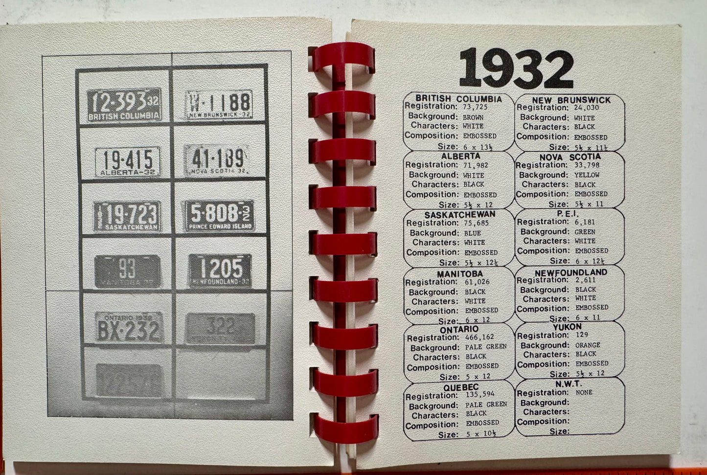 Canadian License Plates since 1903 book